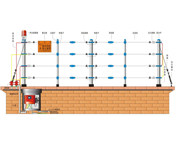 雙防區(qū)網(wǎng)絡型高壓脈沖電子圍欄